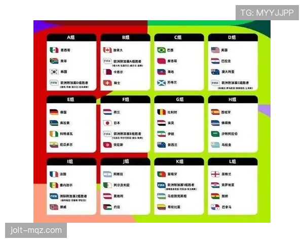 2026世界杯48队12个小组赛制如何规定，小组前两名加第三名如何晋级