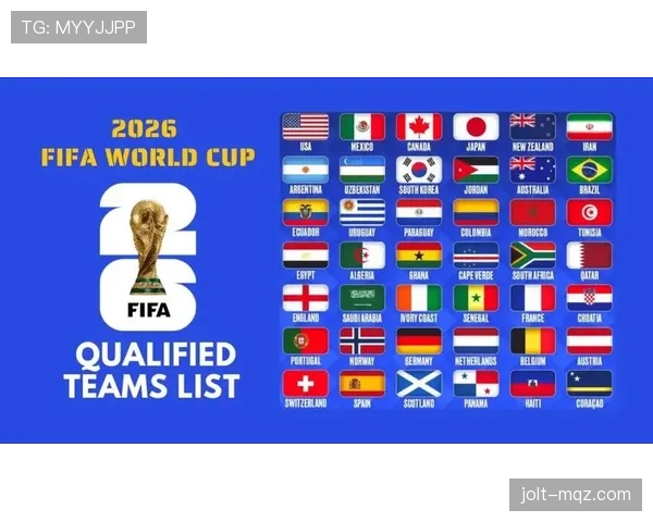 2026世界杯48队参赛规则详解：小组赛晋级名额如何分配