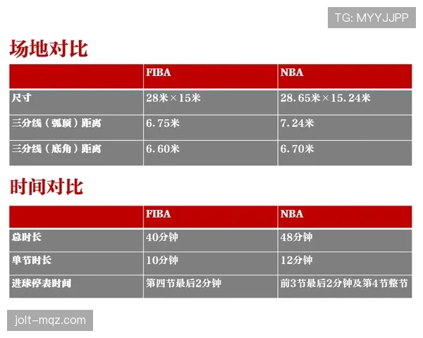 深度解析罚球规则NBA与FIBA区别的核心差异