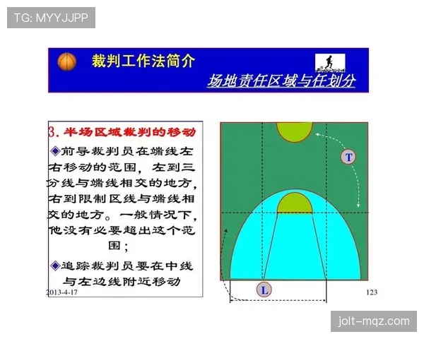 篮球规则：起跳接触判罚的详细解析与合法性判断