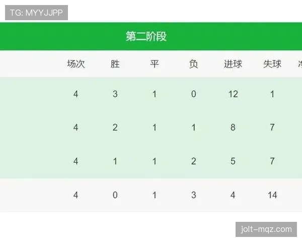 2026世界杯规则下积分怎么排名