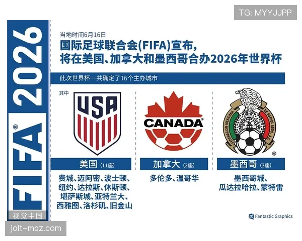 2026世界杯积分怎么算晋级资格