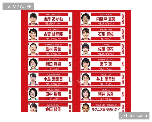 日本最新大名单分析
